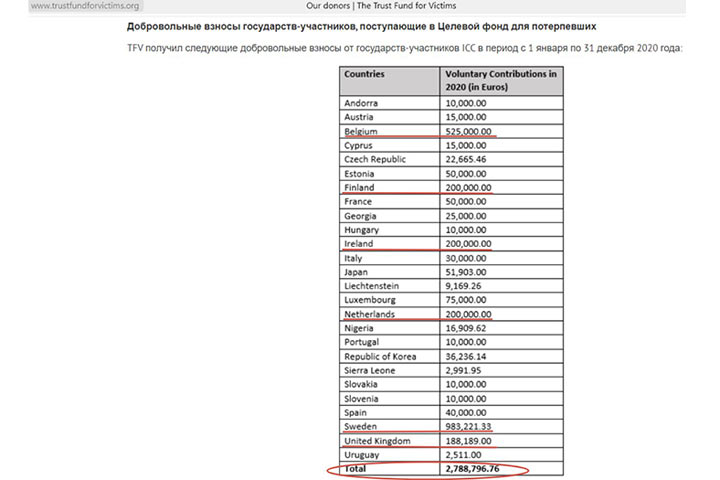 Ордер в сопровождении русских истребителей. Сколько стоит арестовать Путина