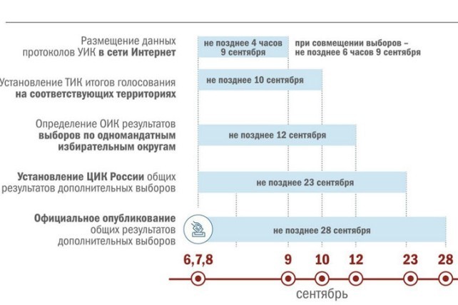 Утвержден календарный план подготовки и проведения думских выборов в Хакасии