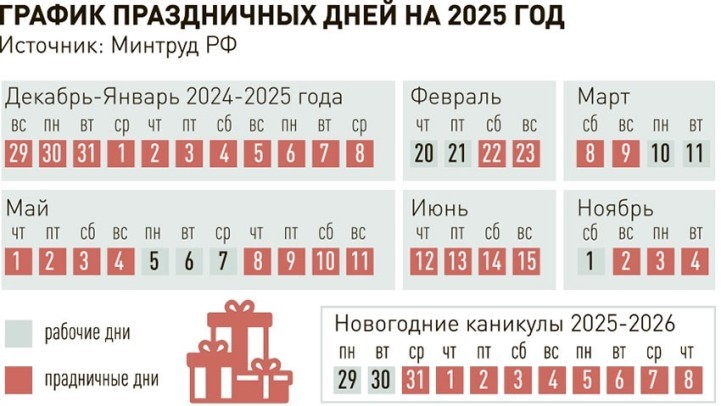 Как будем отдыхать в 2025 году: Календарь праздничных и выходных дней