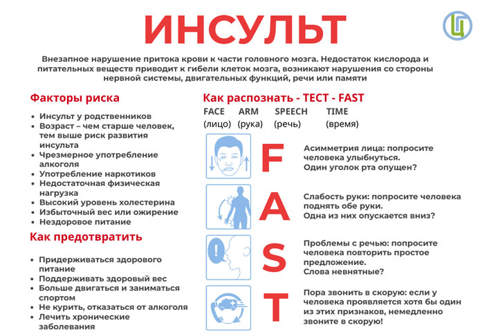 Инсульты в Хакасии - как распознать и чем помочь