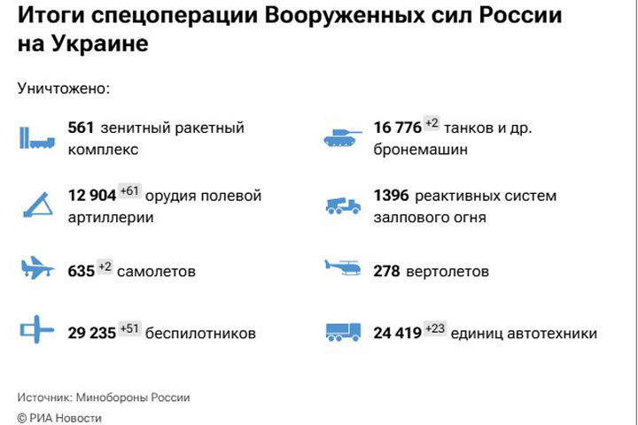 Карта спецоперации Вооруженных сил России на Украине на 06.08.2024