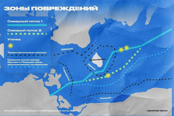  «Северные потоки» повреждены в водах стран, которые контролируются США