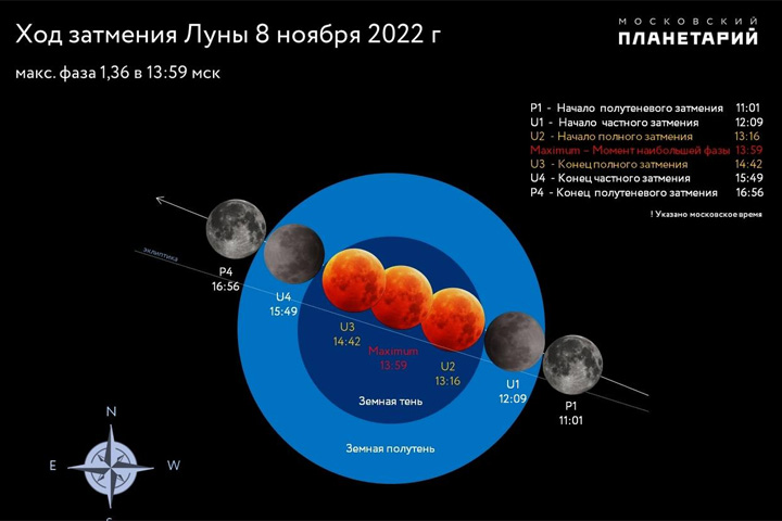 Полное затмение Луны увидят жители Хакасии