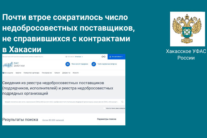 За полгода в Хакасии 13 организаций и ИП попали в реестр недобросовестных