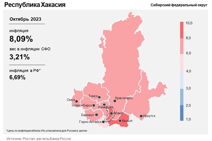 На сколько все подорожало в Хакасии и почему