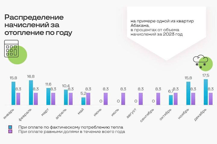 Каких начислений ждать жителям Абакана и Черногорска по итогам января