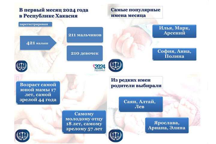 В Хакасии мужчина женился в 81 год