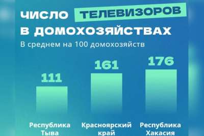 Информационное агентство Хакасия