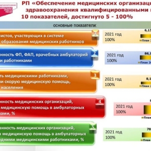 О чем конкретно министр здравоохранения доложил главе Хакасии