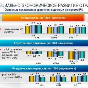 О чем конкретно министр здравоохранения доложил главе Хакасии