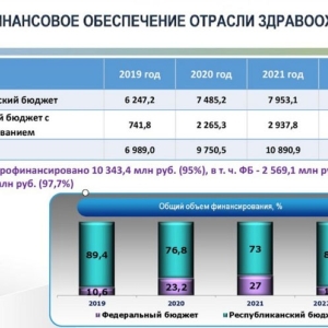 О чем конкретно министр здравоохранения доложил главе Хакасии